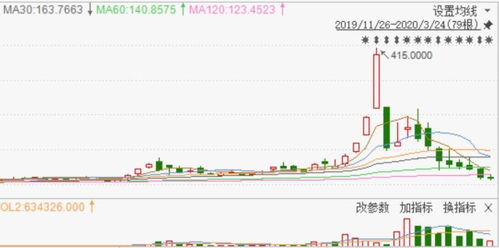 可转债在强制赎回期内正股价格会不会下跌