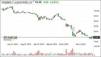 台湾鸿海公司的股票股价多少