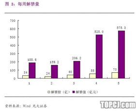 股票解禁后全流通是什么意思