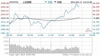 福成五丰这个股票近期会涨吗