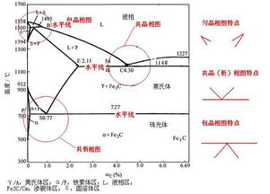 在铁碳合金中，钢的含碳量为（　　）A．小于0.03%B．0.03%～2%C．2%～4.3%D．大于4.3%