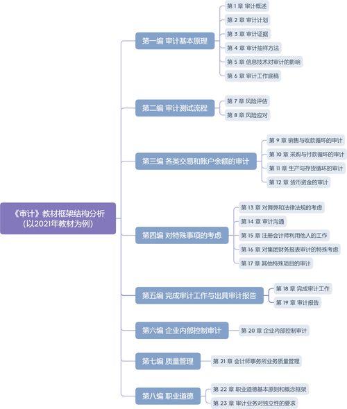 如何避免公文查重率过高？