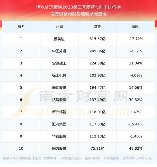 600874创业环保该怎么办