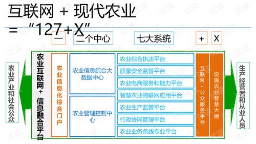 智慧农业信息化平台解决方案.ppt