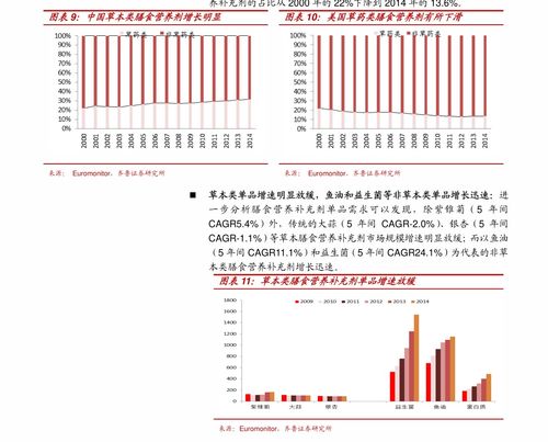 油价上涨利好个股