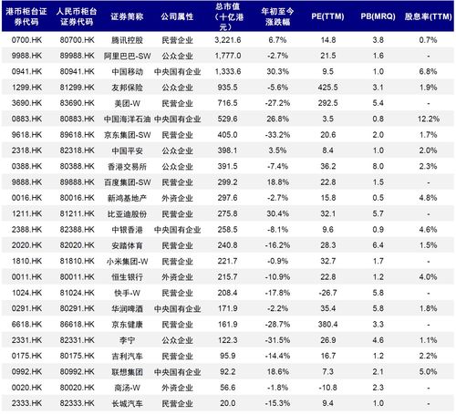 GC今天在星交所的价格