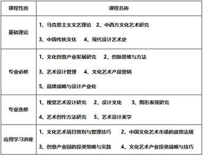 企业管理专业研究生的学习及毕业论文设计好对数学的要求