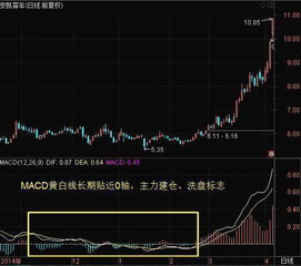 盘面上股价一直在下跌，而MACD一直是红柱表明什么？