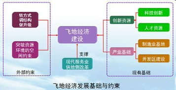 什么是“飞地经济”