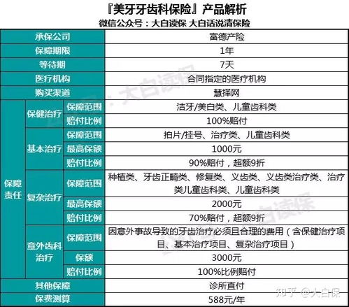 商业保险有必要买吗知乎网页版商业保险有必要买吗 到底是不是智商税 