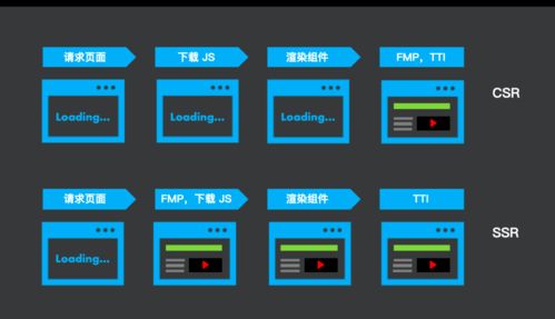 vps搭建ssr联通不免求助