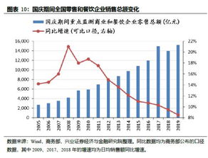 特海国际(09658)涨幅超6%，各区域翻台率同比提高，开店步伐加快或将增加利润空间