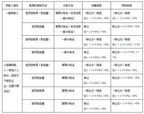 非房地产企业出售房屋要交哪些税