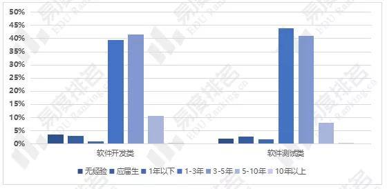 在IT企业中PD和PM职位差别是什么,具体都干些什么工作啊!