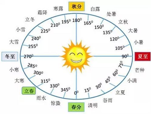 2012年12月21日 到底会怎么样啊？给个科学点的回答 说毁灭的都滚蛋 说得好的加分