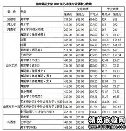 曲阜师范大学录取分数线2021(山东曲阜师范大学2021录取分数线)