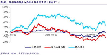 目前有色金属的投资行情怎样？未来投资前景如何？适合小额入市吗？