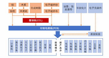 解析投资 5G时代覆铜板的变局 传统与新生