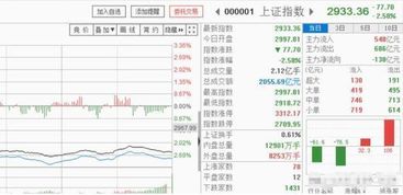 历次股市涨跌规律告诉你 十一月迎开门红 目前能否低吸 中石油 等低价股,持有到牛市结束,是赚还是亏