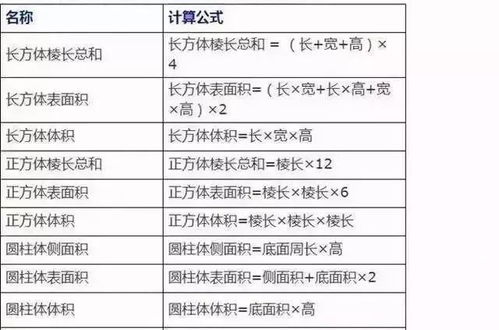 计量比较长的路程，通常用什么做单位，用字母什么表示