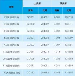 关于国债回购跨周末或者跨法定节假日时利息计算的问题