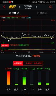 请教： 000155川化股份后市如何