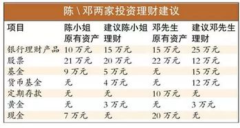 怎么用3个月的时间,快速地把信用卡额度翻10倍 