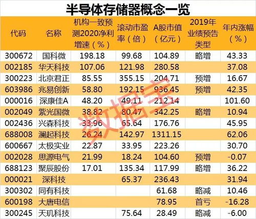 在股票交易中，每买进或卖出一种股票都必须按成交金额的0.1%和0.2%分别交纳印花税和佣金（通常所说的手续费