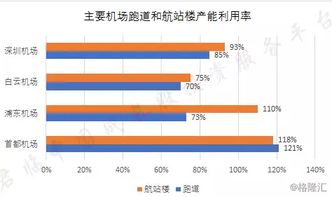 被低估的亚洲最差机场 