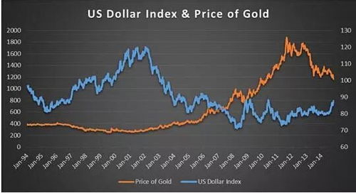 有没有投资少一点的黄金交易？最低限是多少？