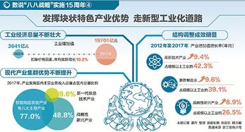 数说 八八战略 实施15周年发挥块状特色产业优势 走新型工业化道路 