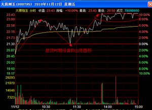 有的股票不涨，主力不着急吗？难道里面没主力？