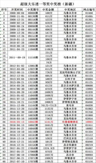 买了4千股一股2元涨了3%赚多少钱