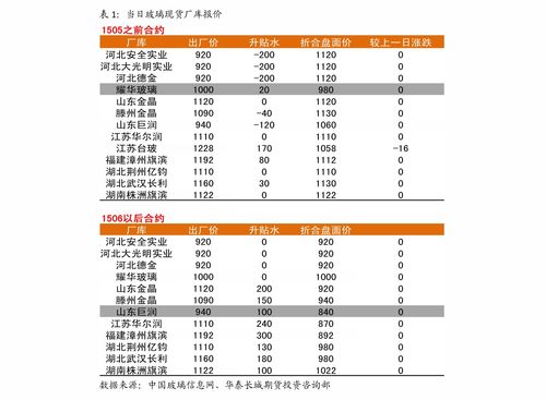 台湾的大学排名一览表