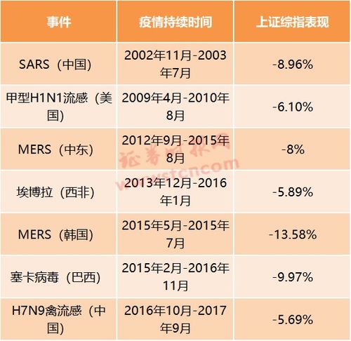 2009年最新蓝筹股有哪些？