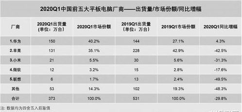 目前平板电脑市场都有什么牌子的平板电脑?