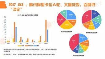 我国推出创业投资板的利弊分析