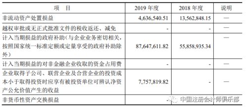 半年报为什么要出审计报告