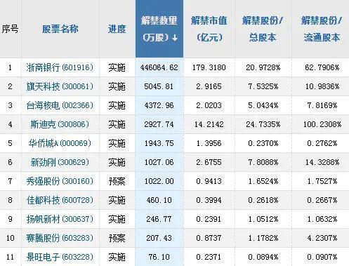 境外疫情输入风险进一步加大 深交所强调提高新股定价市场化水平 11月26日