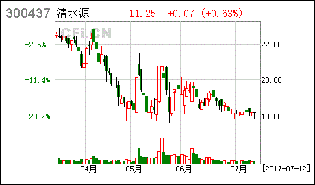 给个建议，清水源公司怎样？