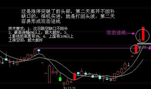 跳空涨停10%这个10%是和今天开盘价还是和昨天收盘价对比出来的呢