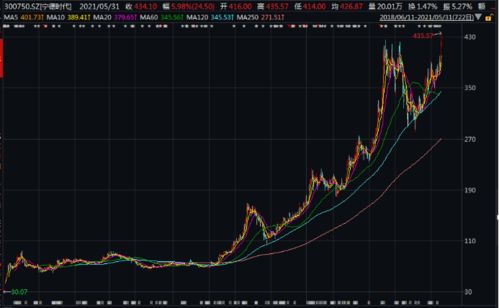 股票中买10000手股票涨多少是怎么计算的？比如现在股价是10块.买10000手股票能涨多少钱是怎