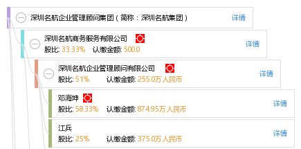 深圳名航企业管理顾问集团 简称 深圳名航集团