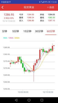 怎么今早工行纸黄金价格原地不动了？