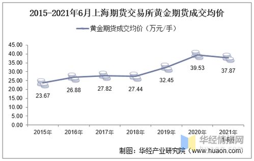 上海期货交易所的杠杆是怎么计算的？