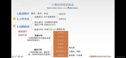 上界下界定义及分类(有界一定要有上界和下界吗)