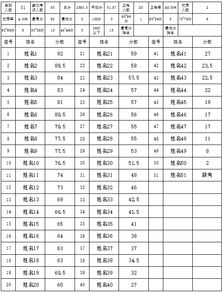 怎样在这份电子文档的最高分姓名一栏中,自动显示最高分的学生姓名 