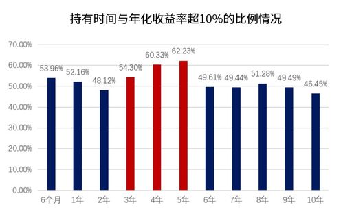 二十五年 长期投资的 求解 在时间中清晰