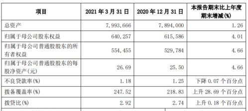 兴业银行的长期回报率是多少，分别年限？是否保本？