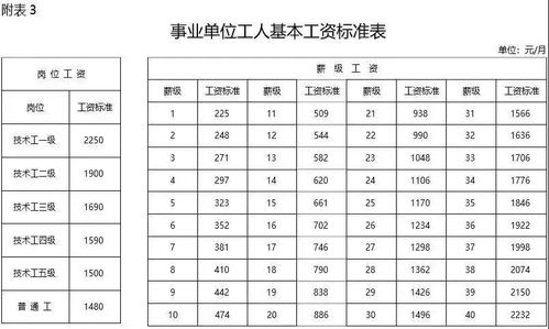 公务员薪资大盘点 与事业单位比,哪个待遇更好